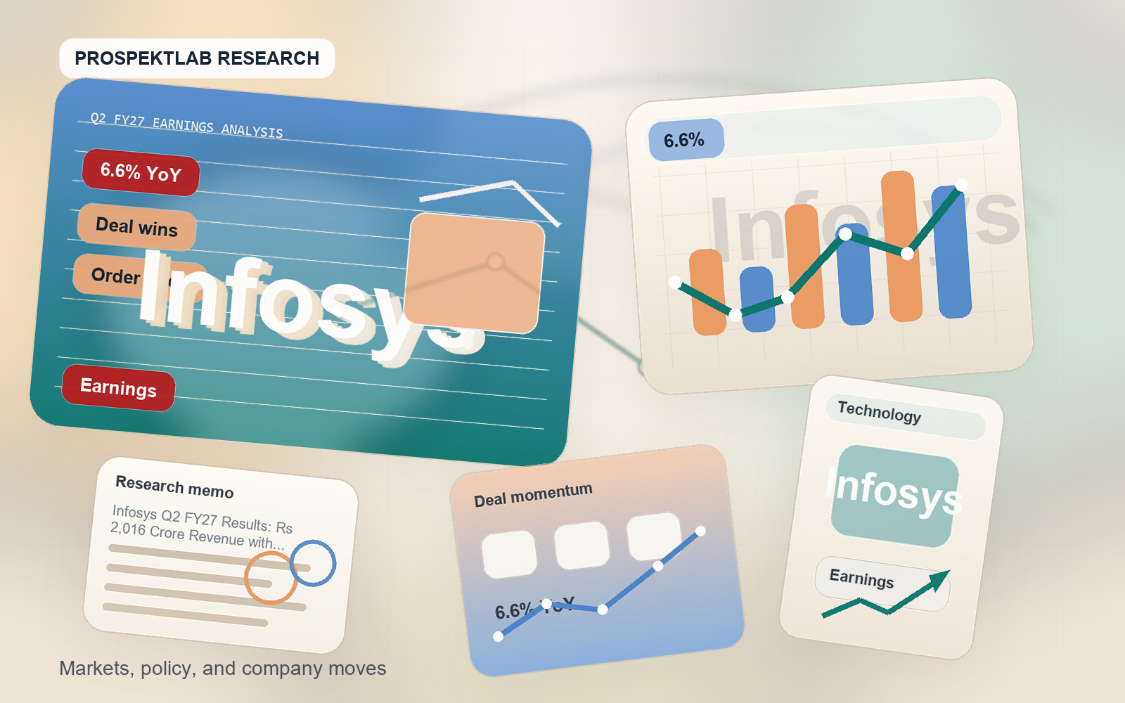 Infosys Q2 FY27 Results: Rs 2,016 crore Revenue with Margin Stability Amid Sector Headwinds cover